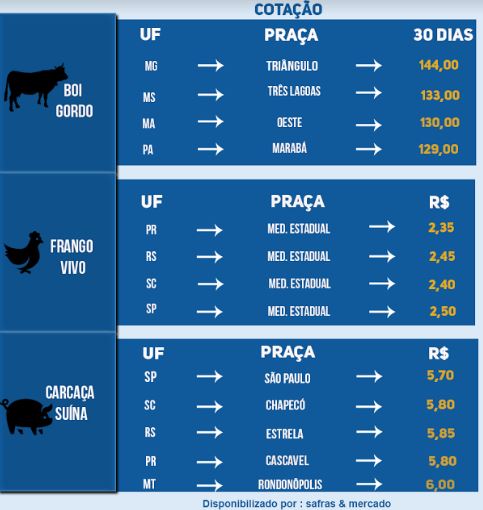 Indicadores